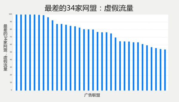 APP運營者淺析：如何提升APP的收入